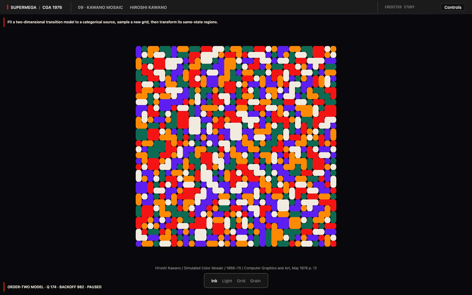 Generated Kawano neighborhood mosaic